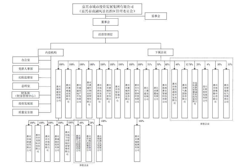 买球(中国)组织结构图_副本.png